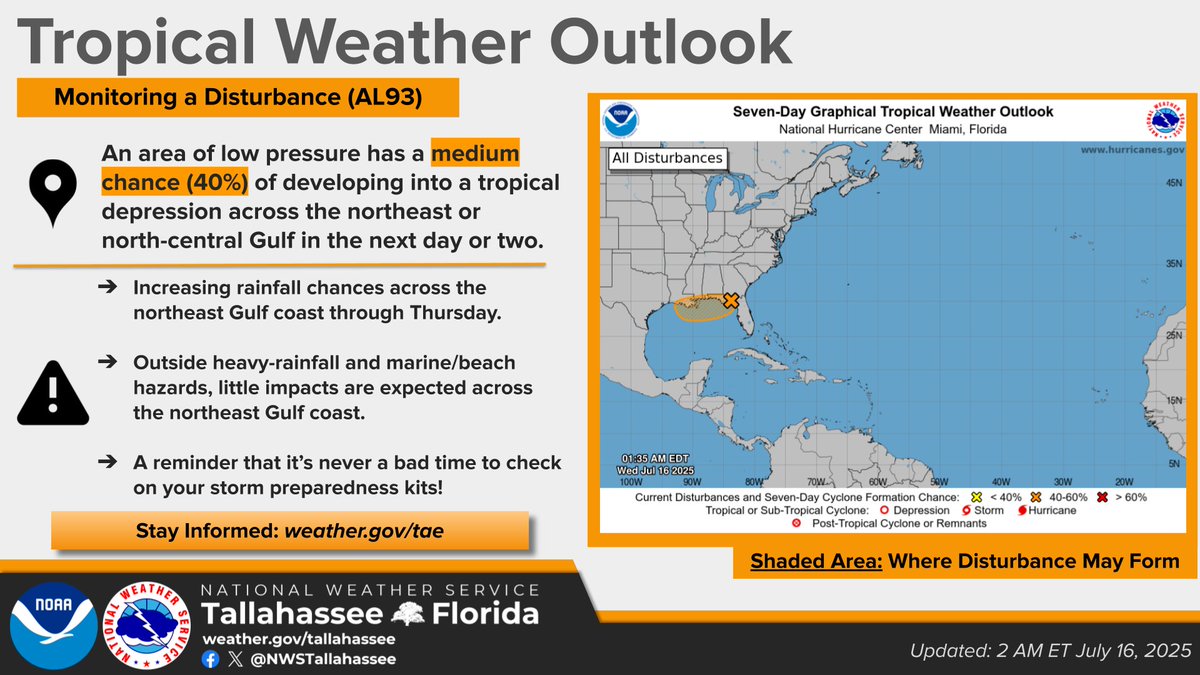 NWSTallahassee's tweet image. 5am ET July 16, 2025: The weak tropical disturbance will continue moving westward today. Localized pockets of heavy rain are possible in our area today along with an increasing risk of rip currents along the coast on Thursday. #FLwx #GAwx #ALwx