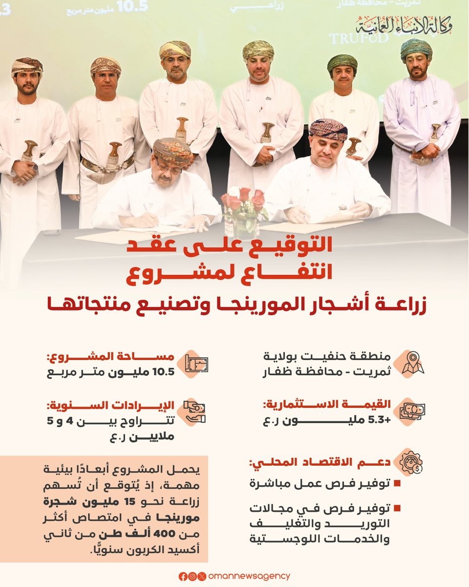 التوقيع على عقد انتفاع لزراعة أشجار المورينجا في ظفار باستثمار 5.3 مليون ريال عُماني.

#العُمانية_انفوجرافكس