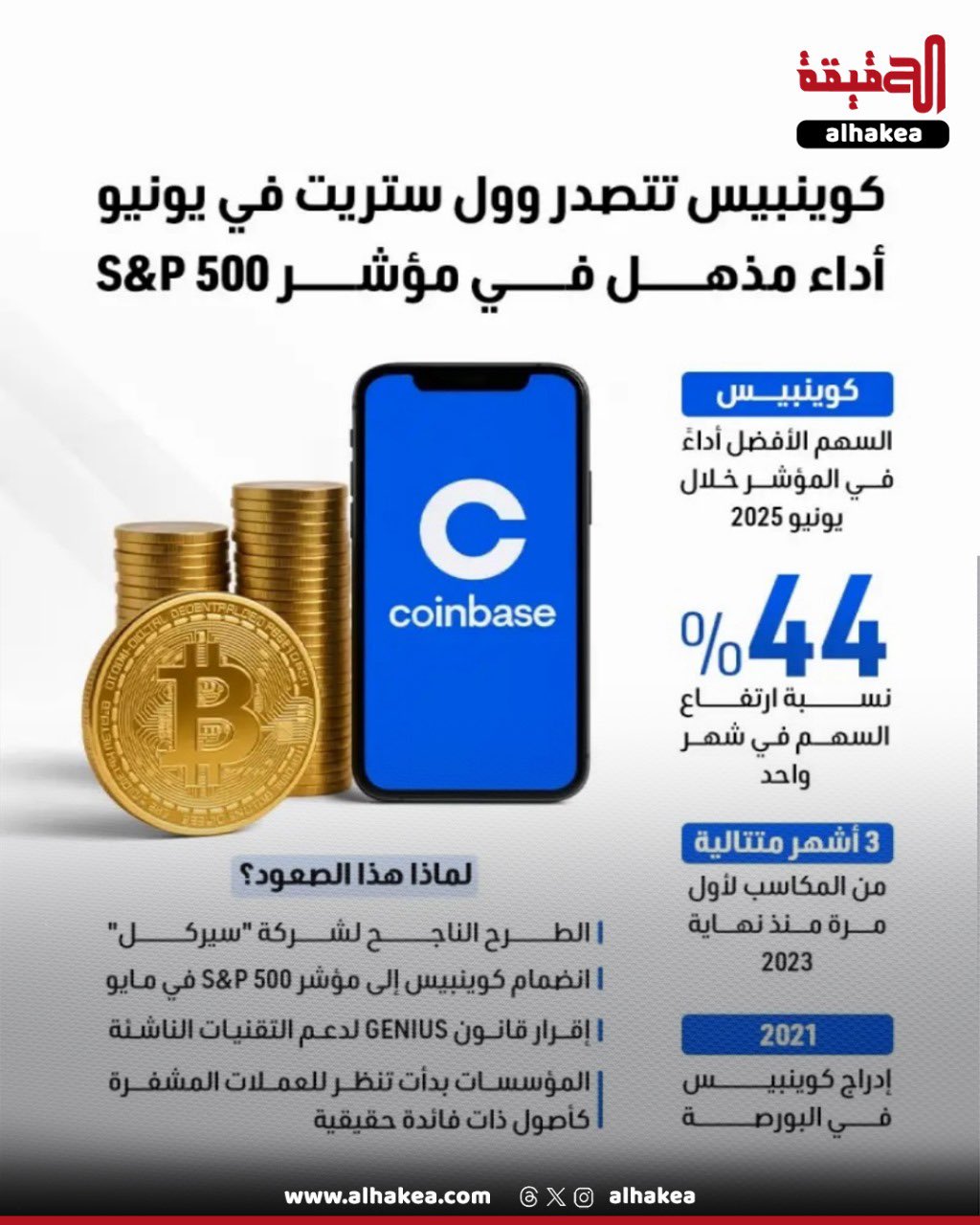 كوينبيس تتصدر وول ستريت في يونيو أداء مذهل في مؤشر Samp;P 500 