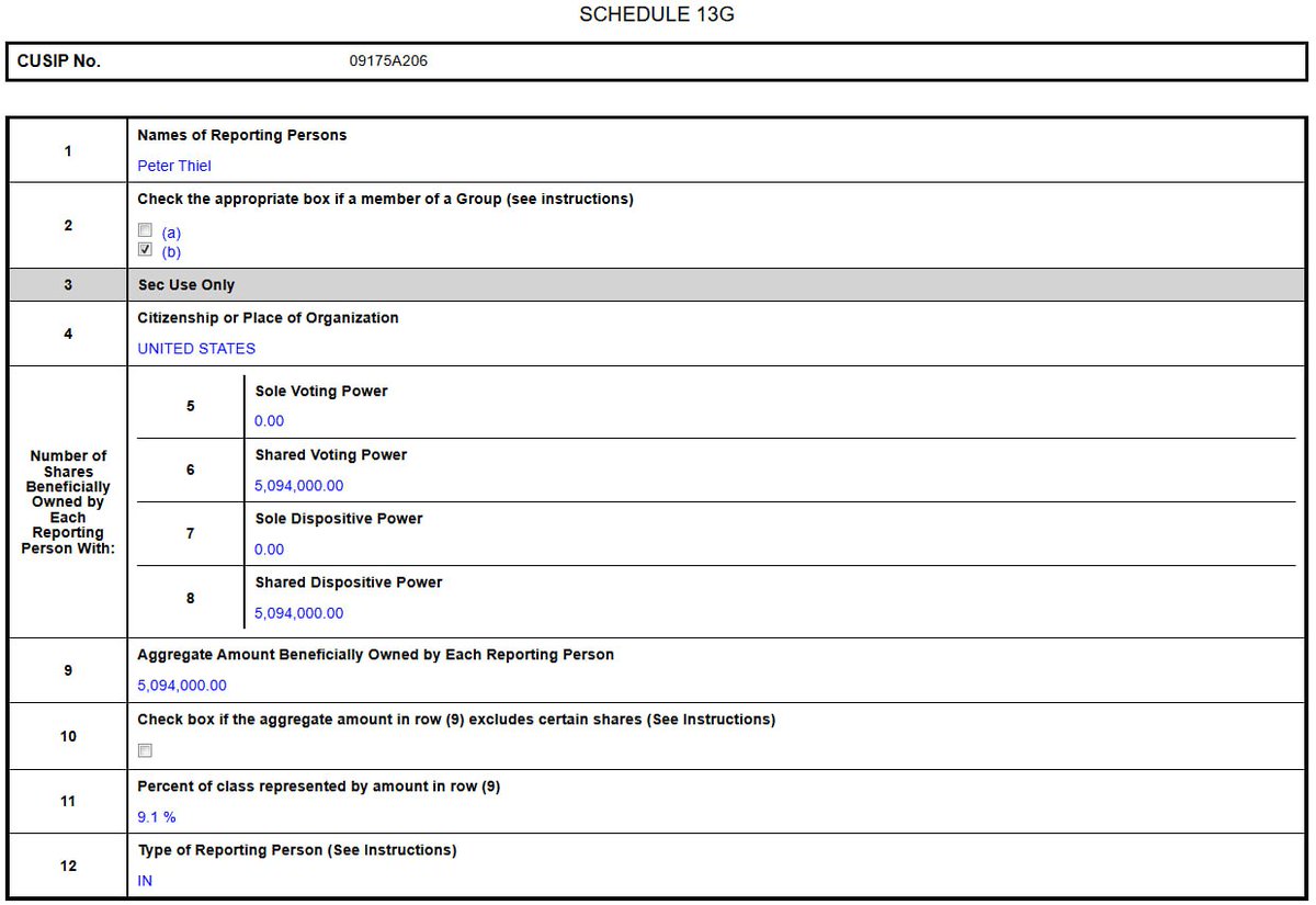 피터 틸, 비트마인 $BMNR 9.1% 지분 신고 - 페이팔의 공동창업자인 피터 틸은 전일 비트마인 이머전 테크놀로지의 지분 9.1%를  인수했다고 보고. - 비트마인은 최근 이더리움 기반 DTA 전략(Digital Asset Treasury, 기업이 보유 자산의