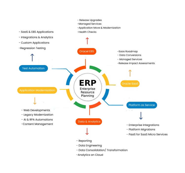 CGreyspace's tweet image. Unlock business potential with our expert Oracle solutions in, that deliver tailored Oracle services to drive efficiency and productivity.- greyspacecomputing.com/services/oracl…
#OracleServices #OracleCloud #OracleERP #DigitalTransformation #EnterpriseSolutions