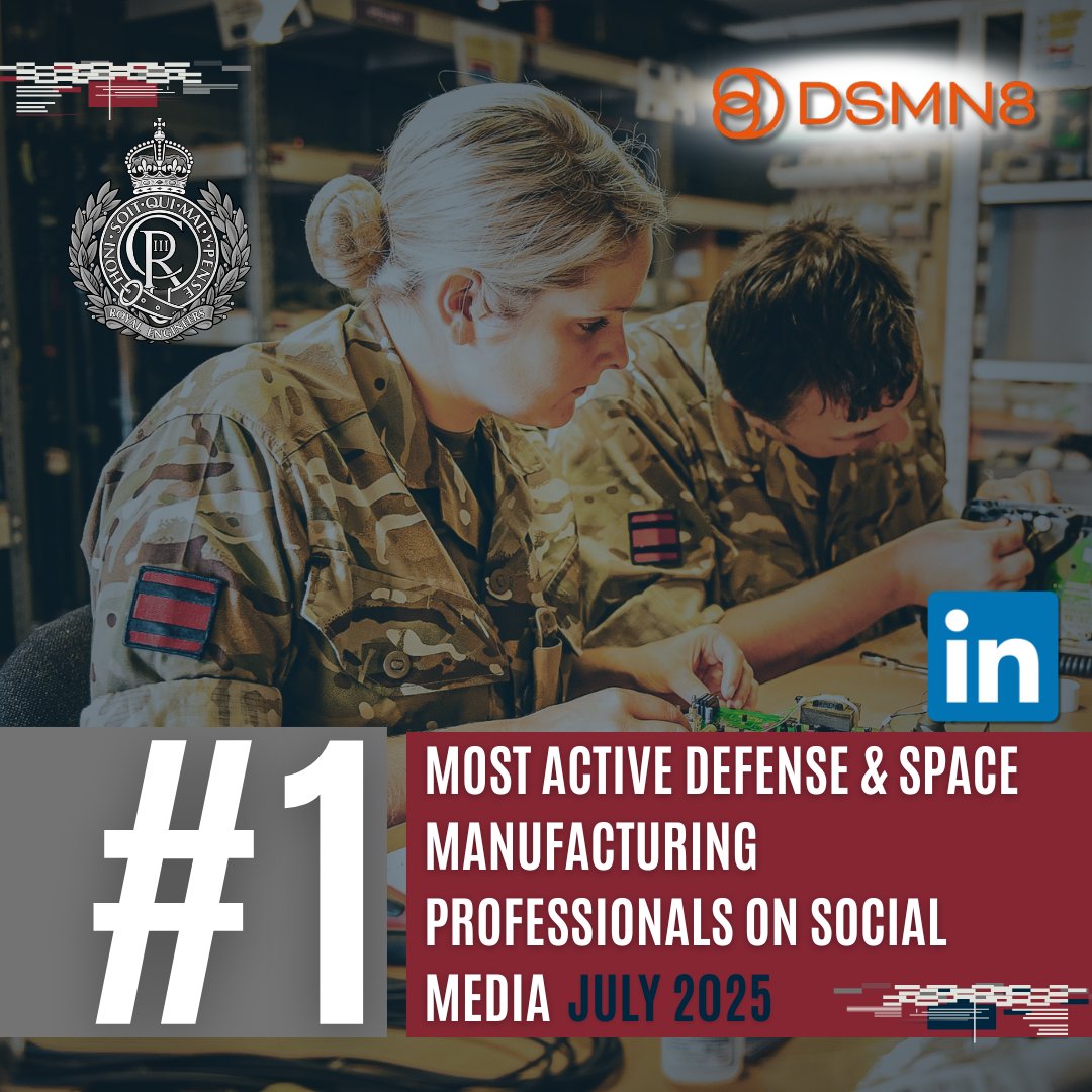 🚨 BIG NEWS! 🎉
We’ve been named the U.K.'s Most Active Defence &amp; Space Manufacturing Professionals on social media for July 2025 by @DSMN8! 🇬🇧🔧

Massive thanks to our amazing #SapperFamily for helping us share the story of our incredible Corps! 💪🌍
#RoyalEngineers #BritishArmy