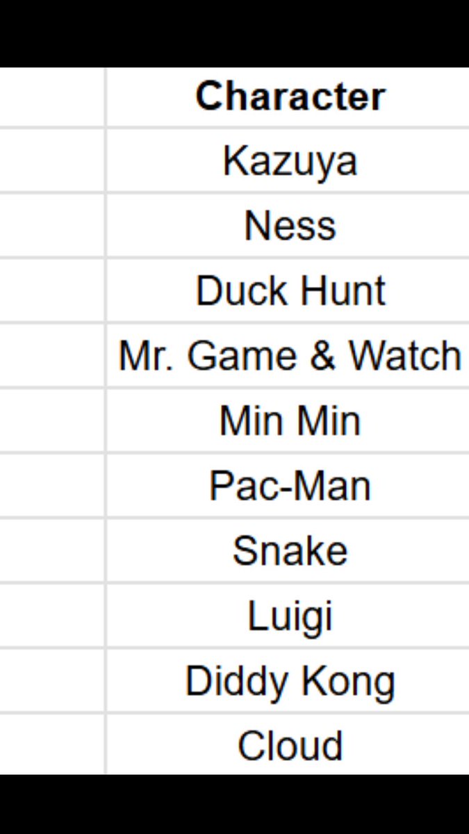 Dude i would literally quit going to tournaments if i had to compete in a region with all these characters