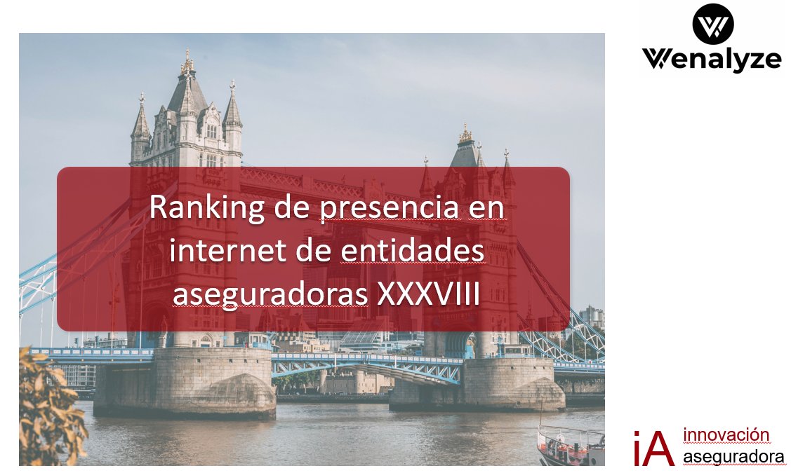innovacionasegurador (@innovaseguro) on Twitter photo ¿Tus competidores se están adelantando en social media?
1⃣-> <a href="/ARAG/">ARAG Versicherungen</a>
2⃣-> <a href="/MAPFRE_ES/">MAPFRE España</a> y <a href="/MPropietarios/">Grupo Mutua Propietarios</a>
Las Stories ganan terreno: 4 nuevas aseguradoras lo incorporan (+ conversación + cercanía + impacto)
Tu marca también puede destacar👉encr.pw/K3Azd ¿Tus competidores se están adelantando en social media?
1⃣-> <a href="/ARAG/">ARAG Versicherungen</a>
2⃣-> <a href="/MAPFRE_ES/">MAPFRE España</a> y <a href="/MPropietarios/">Grupo Mutua Propietarios</a>
Las Stories ganan terreno: 4 nuevas aseguradoras lo incorporan (+ conversación + cercanía + impacto)
Tu marca también puede destacar👉encr.pw/K3Azd