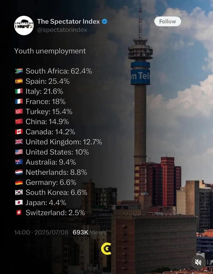 kevan_logic's tweet image. Tell me why do our local politicians always want to compare the same country that they messed up , to first world countries?