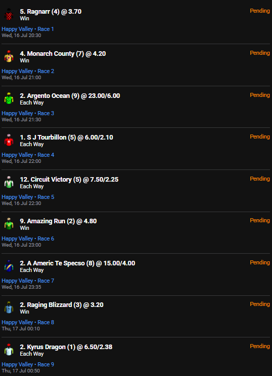 Happy Valley | #HKracing 

1⃣ 5, 1, 11, 10 🔥
2⃣ 4, 7, 2 🔥🔥🔥
3⃣ 2, 1, 5 💸💸💸
4⃣ 1, 2, 4
5⃣ 12, 4, 7, 10 💸💸
6⃣ 9, 5, 3, 8
7⃣ 2, 6, 3 💸
8⃣ 2, 3, 5 🔥🔥
9⃣ 2, 6, 1, 7, 12

Hopefully it's time to win some replacement golf clubs 😅