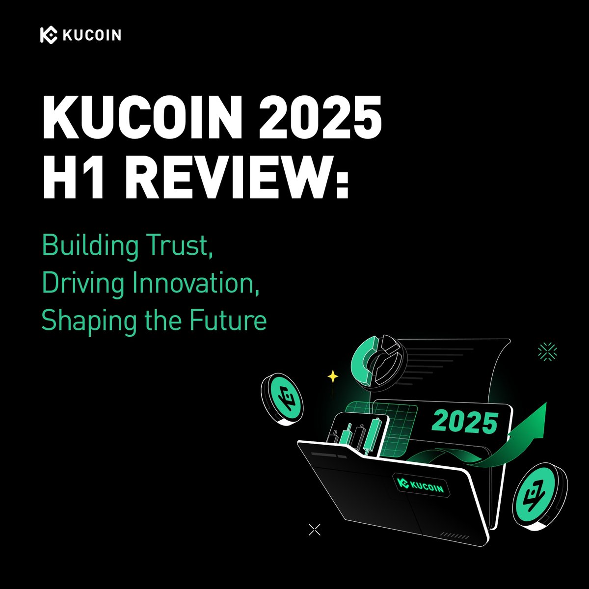 kucoincom's tweet image. KuCoin’s H1 2025: Building trust, driving innovation, expanding globally.
🌏 41M+ users worldwide
🔒 $2B Trust Project, SOC 2 Type II & ISO 27001:2022 certifications
📄 MiCA application & support for KuCoin Thailand launch under an SEC license
💳 Product expansion: KuCoin Pay,…