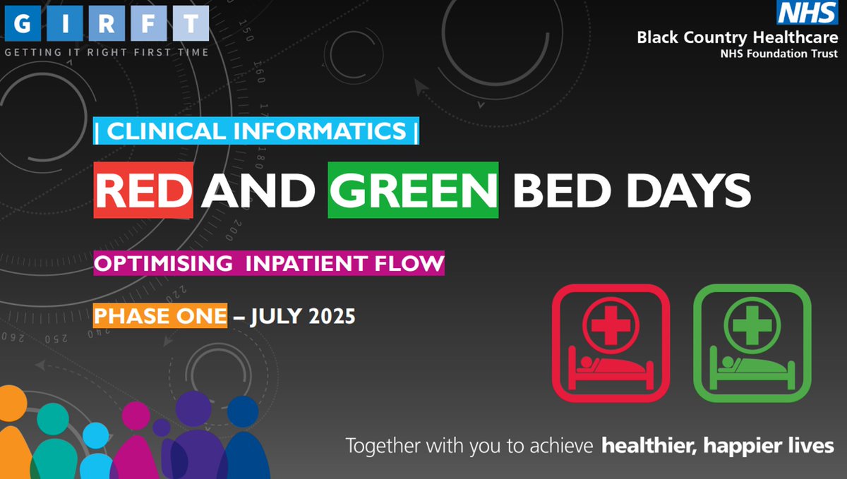 Excited to announce the launch of our Red and Green Bed Days dashboard across Adult Inpatient wards supporting clinical staff to make informed decisions about the overall bed state. This is 1 of the 10 High Impact Actions we're focussed on.