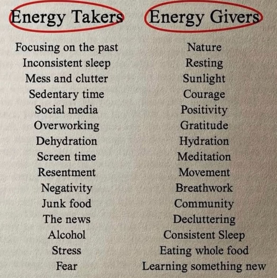 energy takers VS energy givers