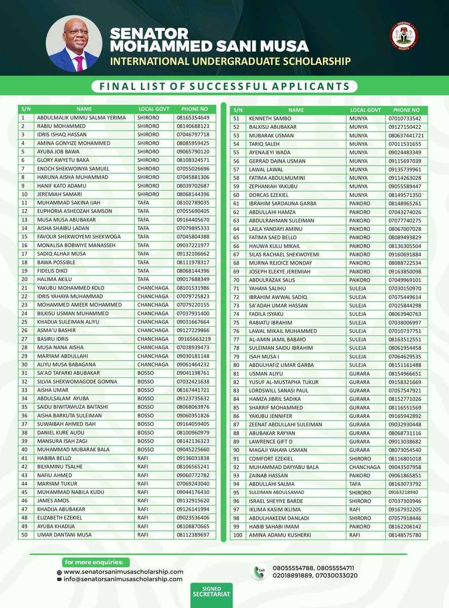 GraceeMuler's tweet photo. 📍Final List of Successful Applicants

Senator Mohammed Sani Musa  International Undergraduate Scholarship Programme – India

We are pleased to officially announce the final list of successful candidates for Senator Mohammed Sani Musa International Undergraduate Scholarship.... https://t.co/m1uvWjNZ0A