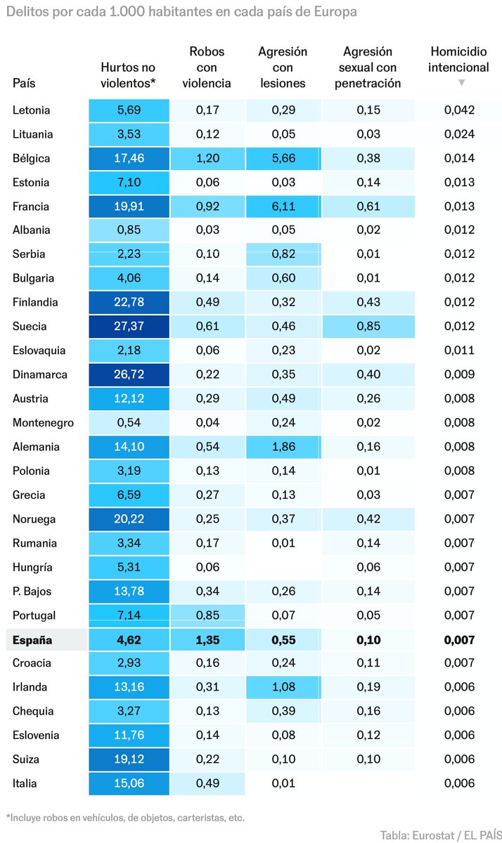 Kiko Llaneras tweet media