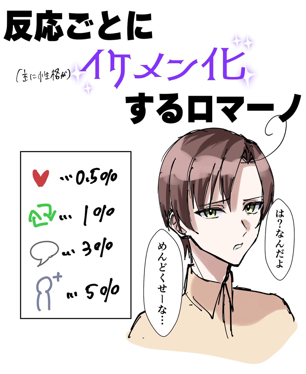 otogi_aph's tweet image. 反応ごとにイケメン化するロマ🍅
今月末まで！
