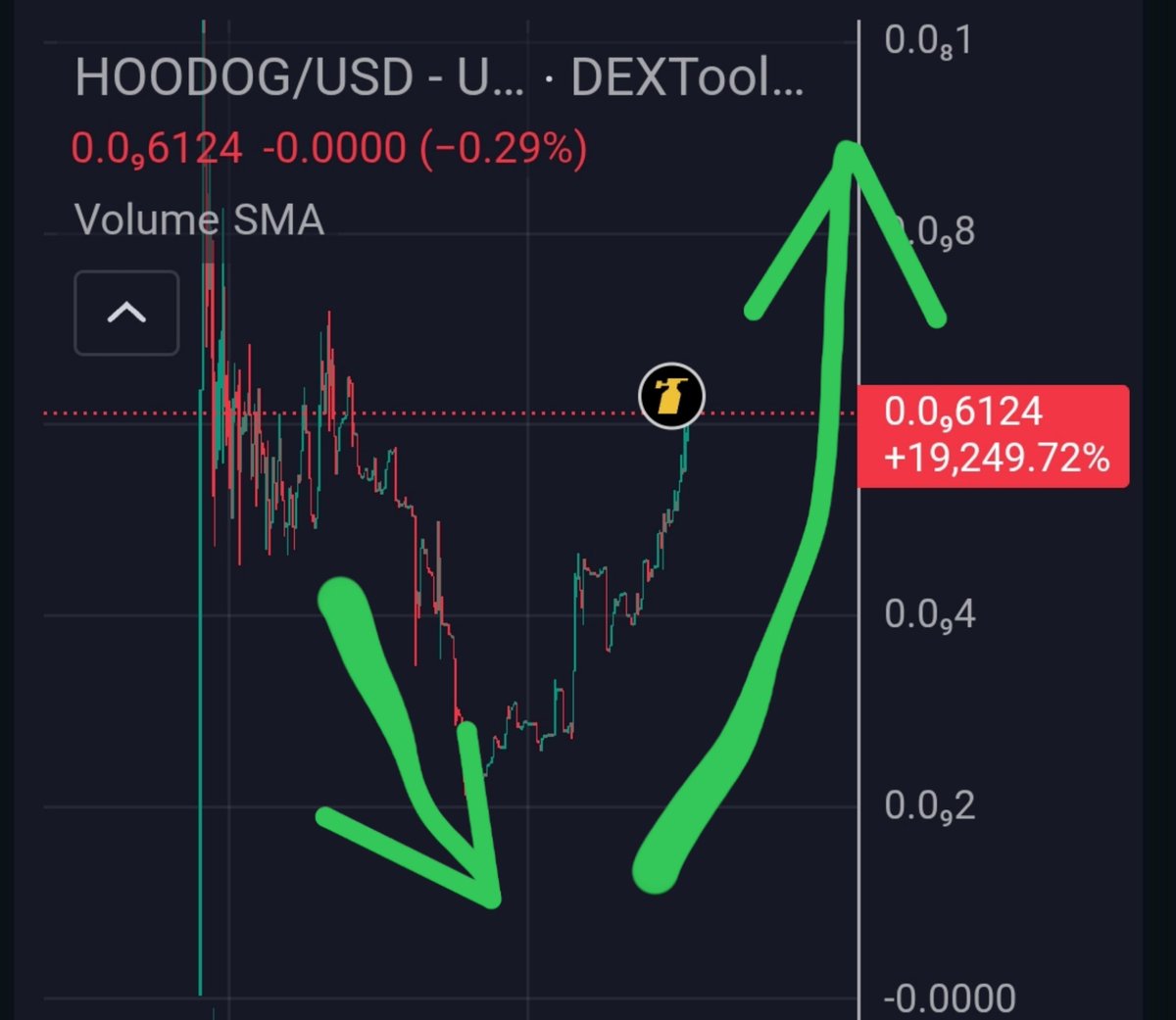 ETH 🟡🟢🔥

        $HOODOG ，good team to make it v dip to 3x, back to 670k🟡🟢🔥

👇👇👇👇👇👇👇👇👇👇👇
Ca: 0x9bf8FBCEe83e30014B3c48DF4e6eb1D3F08df4B8

Chart: dexscreener.com/ethereum/0x10b…

<a href="/HoodogETH/">Hoodog</a>