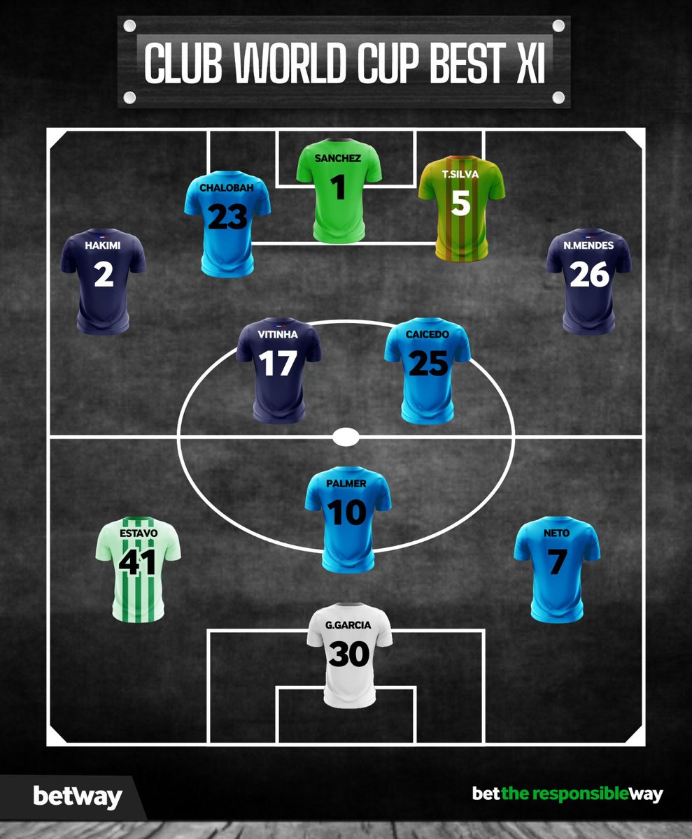 🏆 Our Club World Cup 2025 Team of the Tournament! 🔥

These stars lit up the global stage with unforgettable performances! 🌍⚽

Starting XI:

🧤 GK: Robert Sánchez (Chelsea)
🛡️ DEF: Achraf Hakimi (PSG), Trevoh Chalobah (Chelsea), Thiago Silva (Fluminense), Nuno Mendes (PSG)
🎯