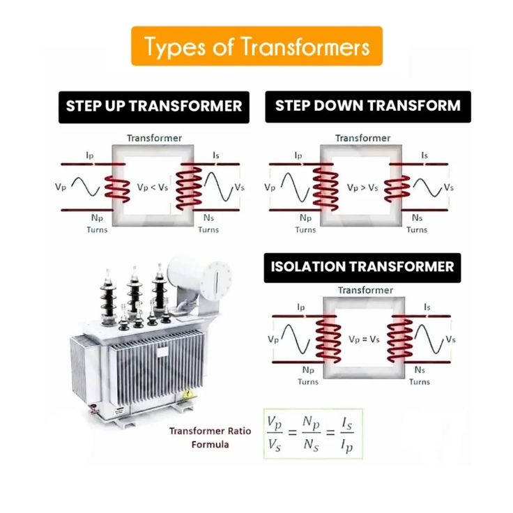 Electrical Knowledge (@electric_4u) on Twitter photo 