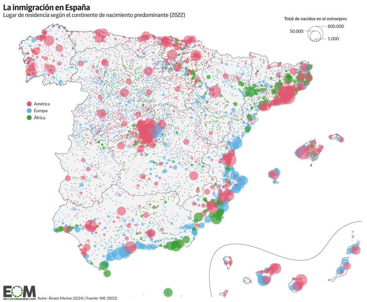 🗺️Así es el mapa de la inmigración en España según su origen.

El 16% de la población es extranjera, pero su distribución varía en función de su procedencia. La mayoría de ellos proceden del continente americano.

💼España ha pasado de ser un país emisor de migrantes a necesitar