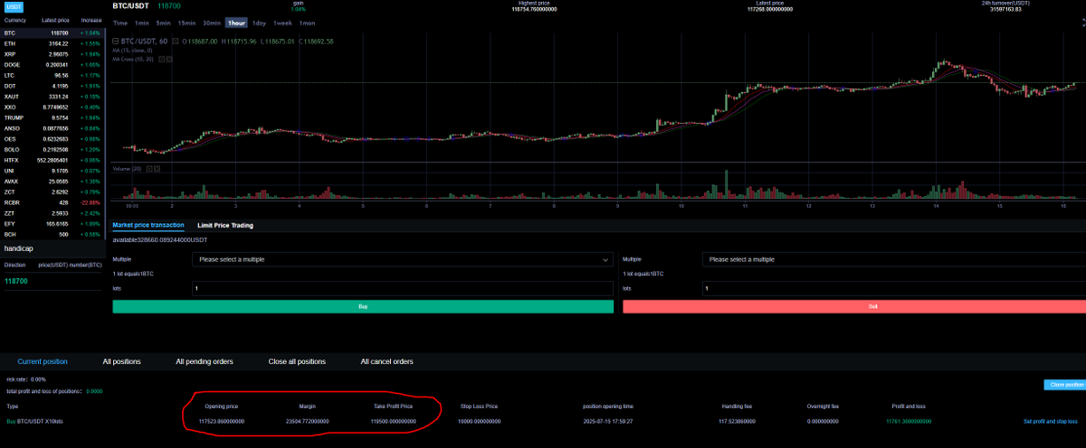 MaryWilson75419's tweet photo. Let's continue to wait for the price of 119500 #BTCUSDT #Ethereum #cryptocurrencynews #Trades #Perpetual Contract #XRP #BNB #DOGE #BTC hits new high
@MaryWilson75419 https://t.co/VIh33kJEfu