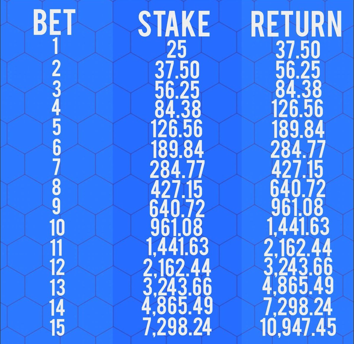 ONE GOAL TODAY 👀👀👀👀

HE'S JUST SMASHED A £25 - £1,000✅️

Now he goes even bigger! 👇 BET 1 LIVE 🚨 👇

t.me/+kfQpnRs0T0BjZ…
t.me/+kfQpnRs0T0BjZ…