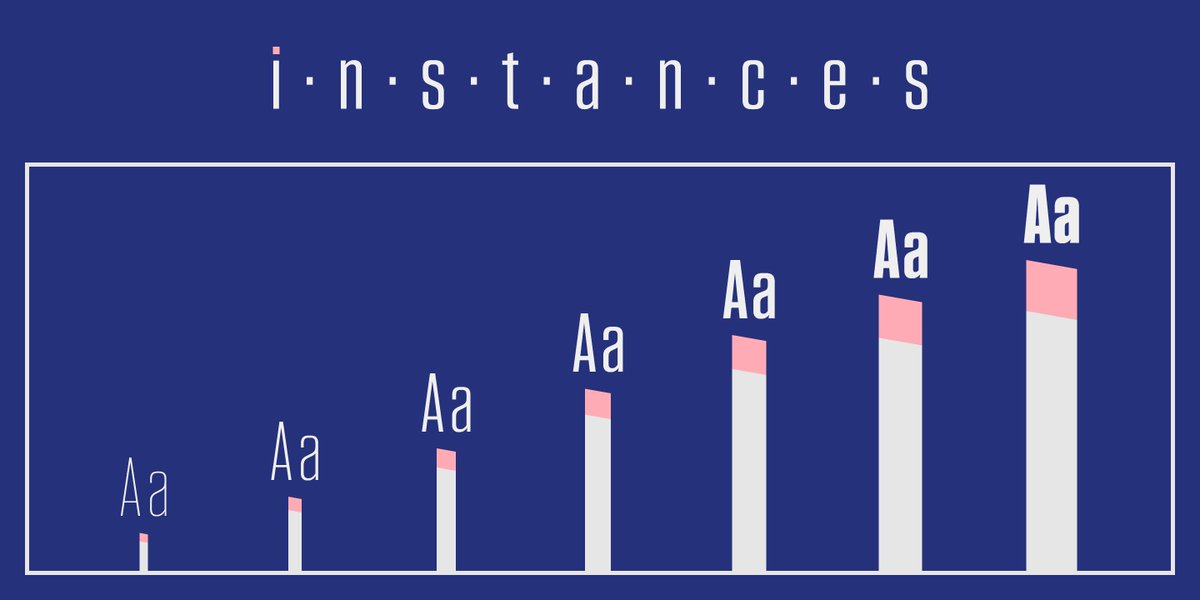 Higgs
#font #typography #logo #typeface #dharmatype