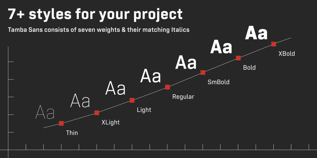 Tamba Sans
#font #typography #logo #typeface #dharmatype