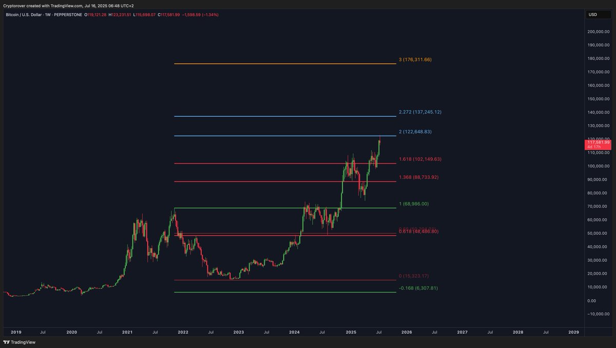 The most important resistance for Bitcoin! 👇