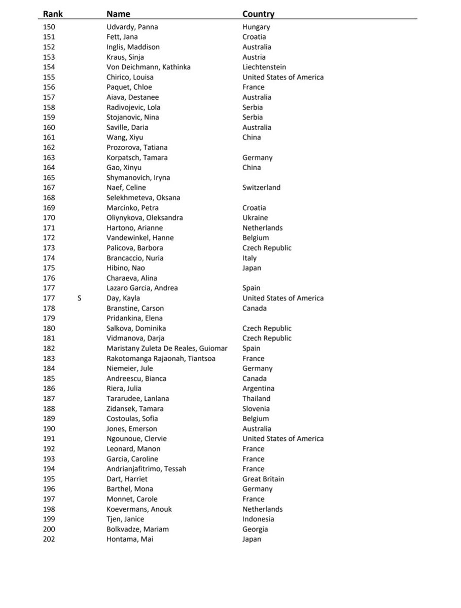 MichalSamulski's tweet image. US Open women’s entry list (main draw + alternates)