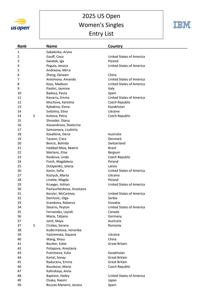 MichalSamulski's tweet image. US Open women’s entry list (main draw + alternates)