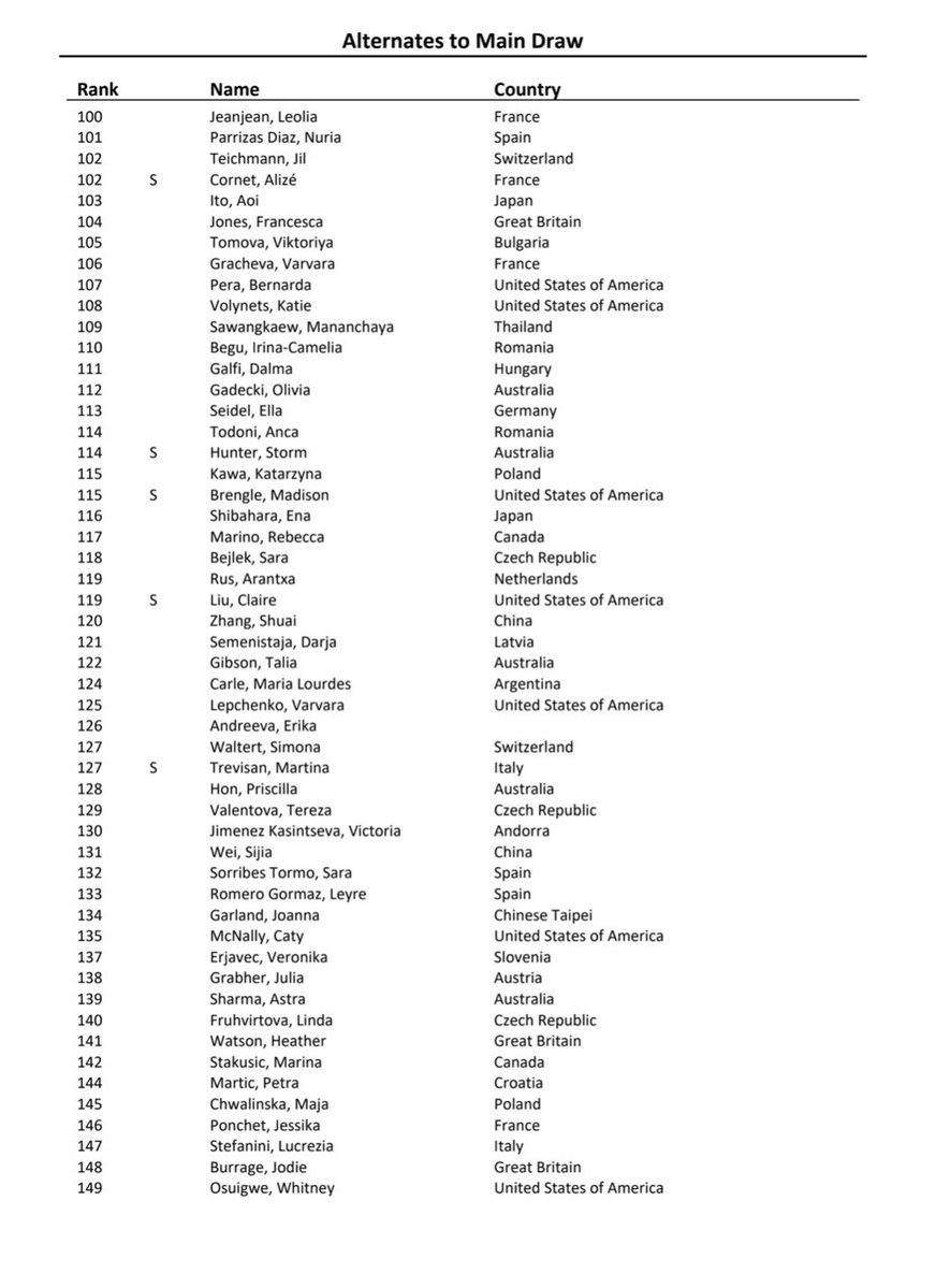 MichalSamulski's tweet image. US Open women’s entry list (main draw + alternates)