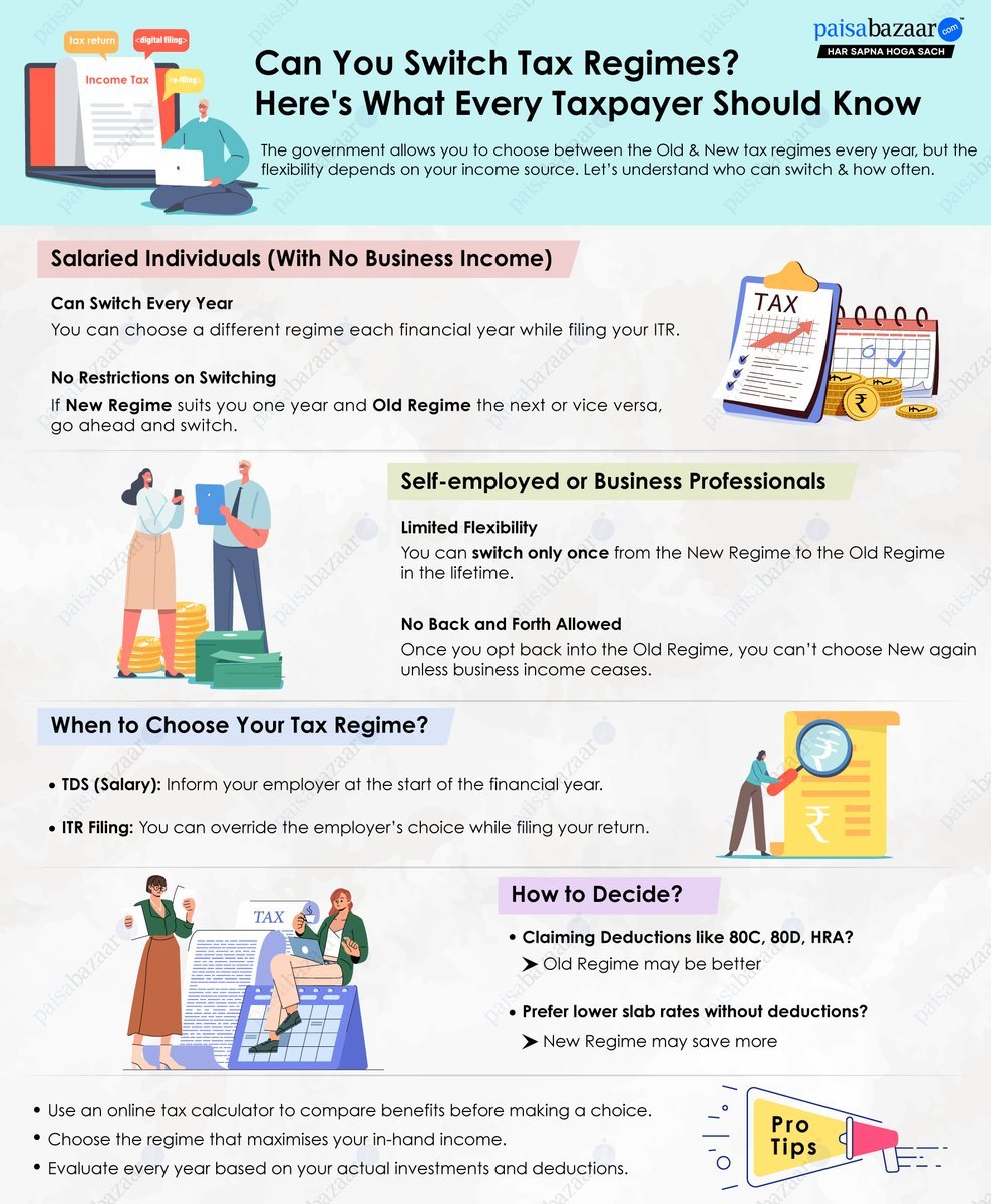 Confused about switching tax regimes? 
Salaried individuals can switch every year, but business professionals get only one chance to go back. Choose wisely based on deductions and slabs. Maximise your savings, not your stress. 💼💰 
#TaxTips #IncomeTax