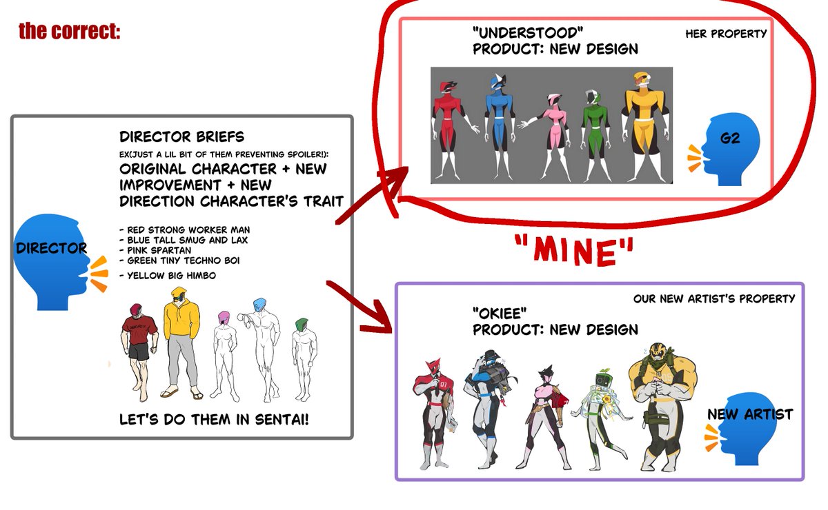 TL;TL;TL;DR: here is what happen