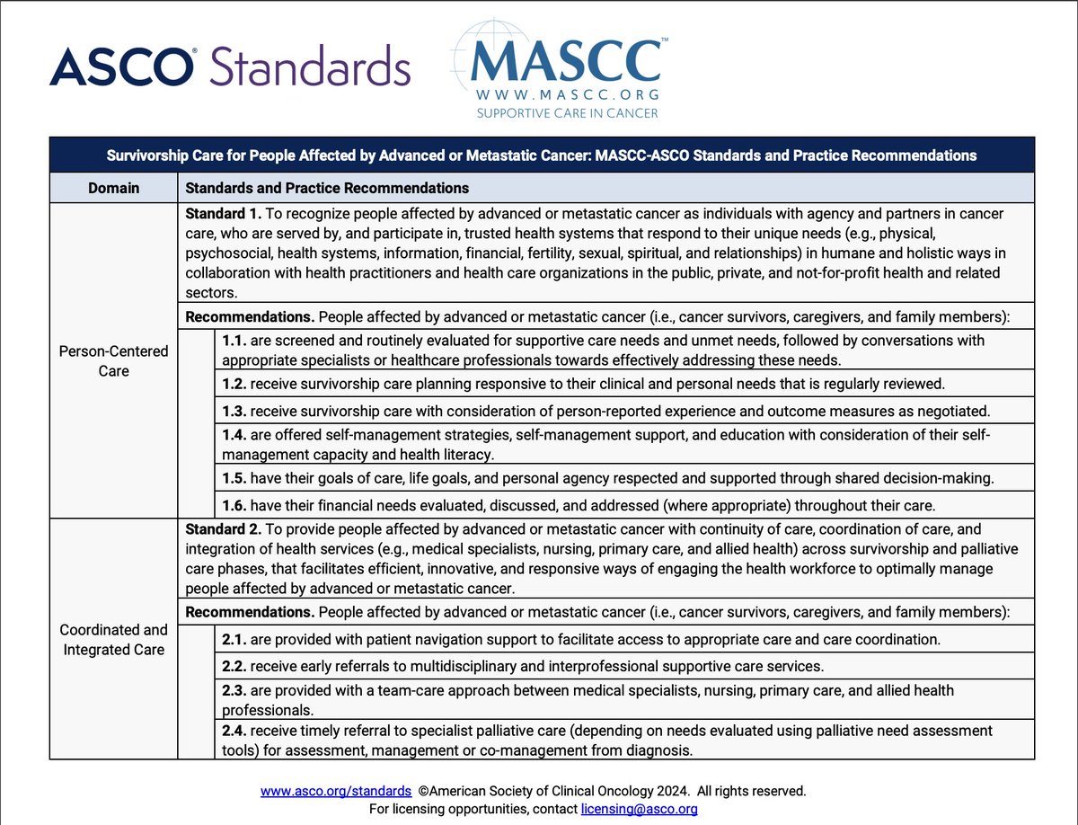 COSA (@cosaoncology) on Twitter photo COSA is pleased to endorse the Survivorship Care for People Affected by Advanced or Metastatic Cancer: MASCC-ASCO Standards and Practice Recommendations. bit.ly/44JLN0A Read the endorsement paper from <a href="/DrNicolasHart/">Nicolas Hart</a> and his co-authors at bit.ly/3GINjIi COSA is pleased to endorse the Survivorship Care for People Affected by Advanced or Metastatic Cancer: MASCC-ASCO Standards and Practice Recommendations. bit.ly/44JLN0A Read the endorsement paper from <a href="/DrNicolasHart/">Nicolas Hart</a> and his co-authors at bit.ly/3GINjIi