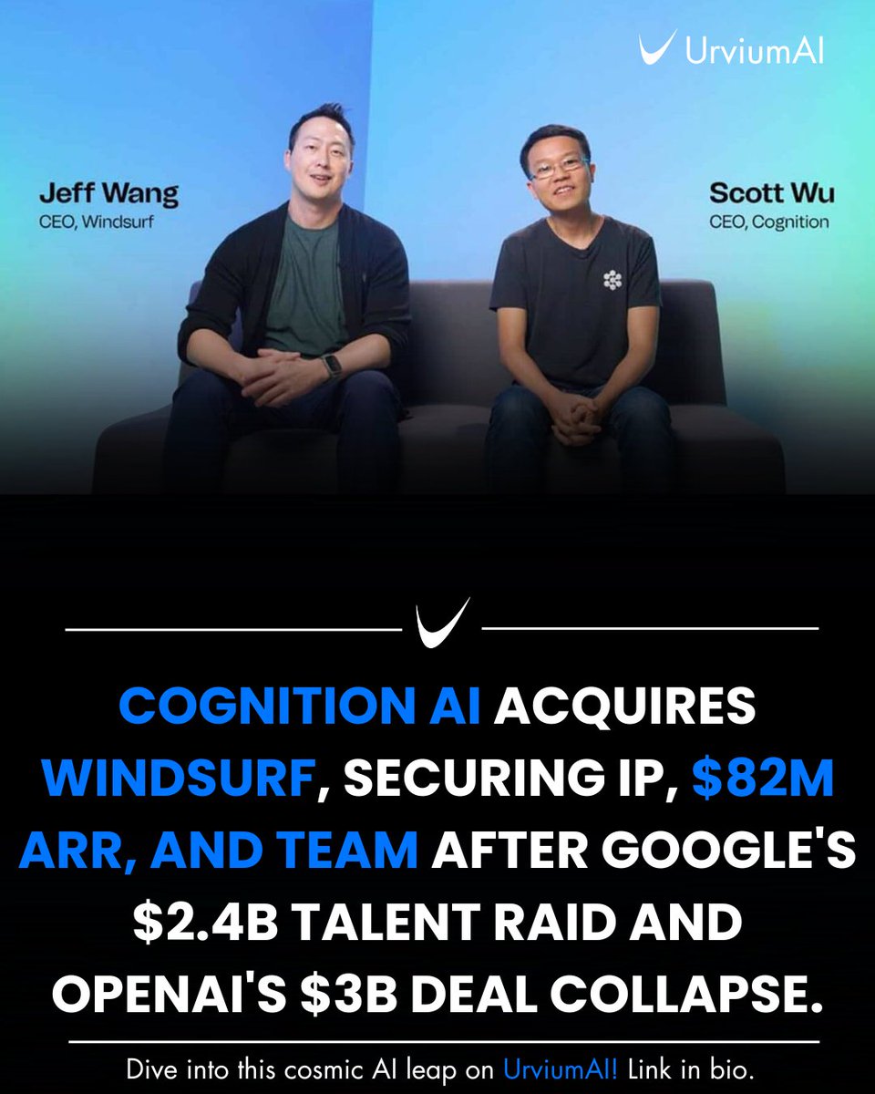 UrviumAI's tweet image. Cognition grabs Windsurf’s IP &amp;amp; $82M revenue after Google’s $2.4B talent swoop. 🤝 AI coding war heats up! Follow UrviumAI for news! 🌐 #AINews #CognitionAI
🔗 UrviumAI.com