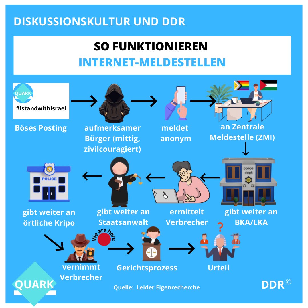 Vielens fragen sich ja, wie so eine Meldung einer sehr schlimmen Aussage und Tat im Internet funktioniert, erst recht, wenn plötzlich die GSG9 im Schlafzimmer steht. Wir haben Euch das mal aufgemalt, damit Ihr Euch nicht wundert, wenn die Meinungsdiktatur mal wieder nervös wird: