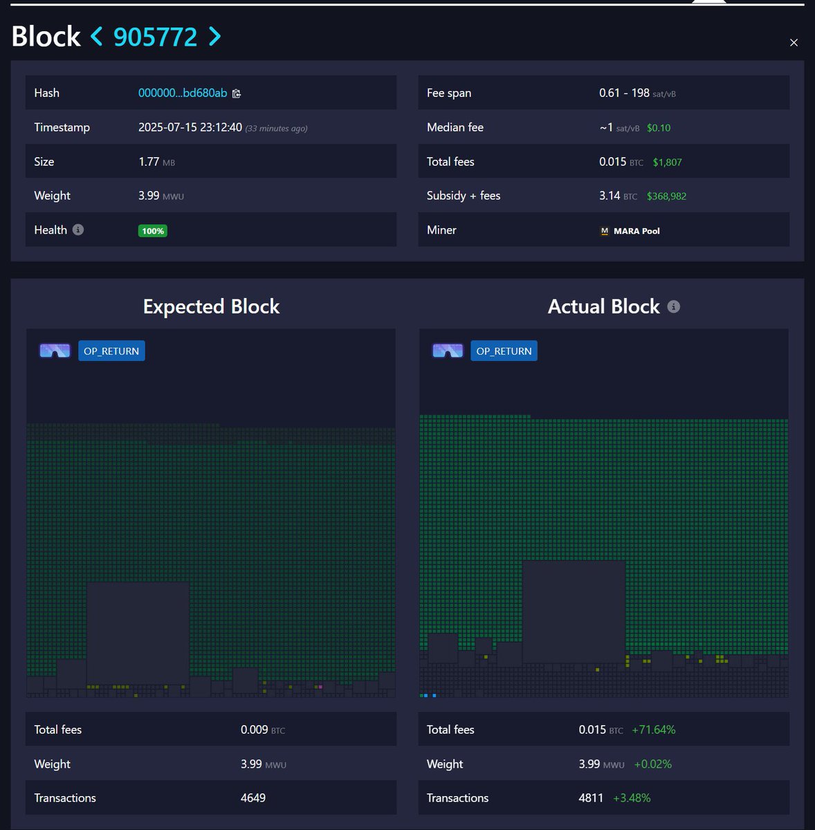 1sat/vB 以下铸造的 0号符文 UNCOMMON•GOODS 越来越多

可预期的铸造成本越来越低，大概率导致最终总量进一步减少

LFGgggggggg

More and more rune #0 UNCOMMON•GOODS are being minted at &lt;1 sat/vB.
Lower predictable minting cost = likely even lower final supply.