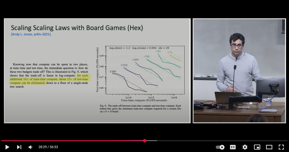 thoefler's tweet image. Noam Brown (OpenAI): "There is a tradeoff (in Hex): 10x in training time compute is equivalent to 15x test time compute" - interesting tradeoffs in reasoning tasks. Will all depend on the final use-case and deployment!
youtube.com/watch?v=eaAonE…