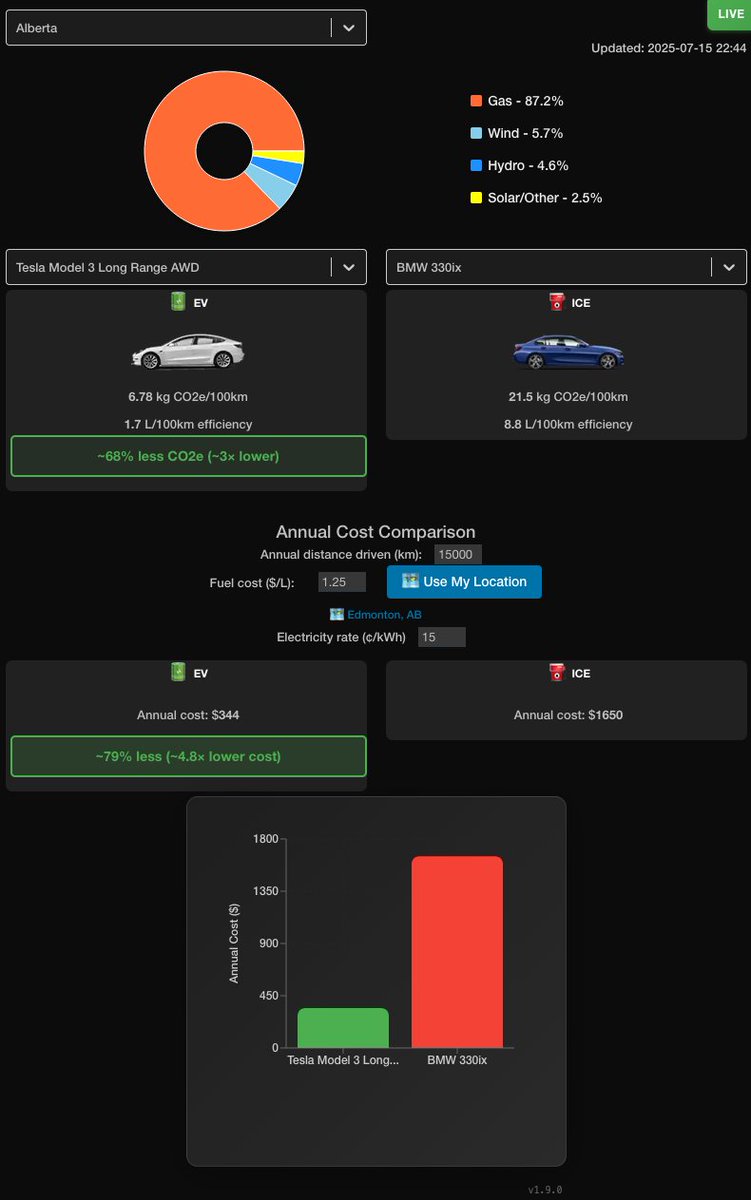 PluginAlberta's tweet image. We have enhanced our Emissions and EV/ICE Comparison Tool. thegrid.albertaev.ca
- upgraded to @theAESO &apos;s API for real time Alberta data.
- pulling data directly from BC, Saskatchewan, Ontario and Quebec