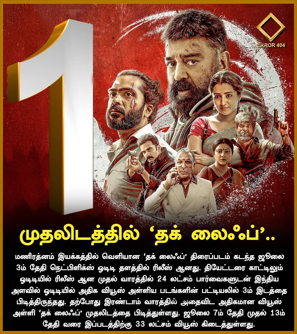 Public ஐ தியேட்டர் பக்கம் போக விடாமல் பெரும் முயற்சி செய்து ஆன்லைன் reviewers என்ற பெயரில் செயல்பட்ட ஒரு agenda driven கூட்டம் இந்த OTT ஓட்டத்தை நிறுத்த முடியவில்லை 💪💪

#KamalHaasan
#SilambarasanTR
#ManiRatnam
#ARRahman
#Thuglife