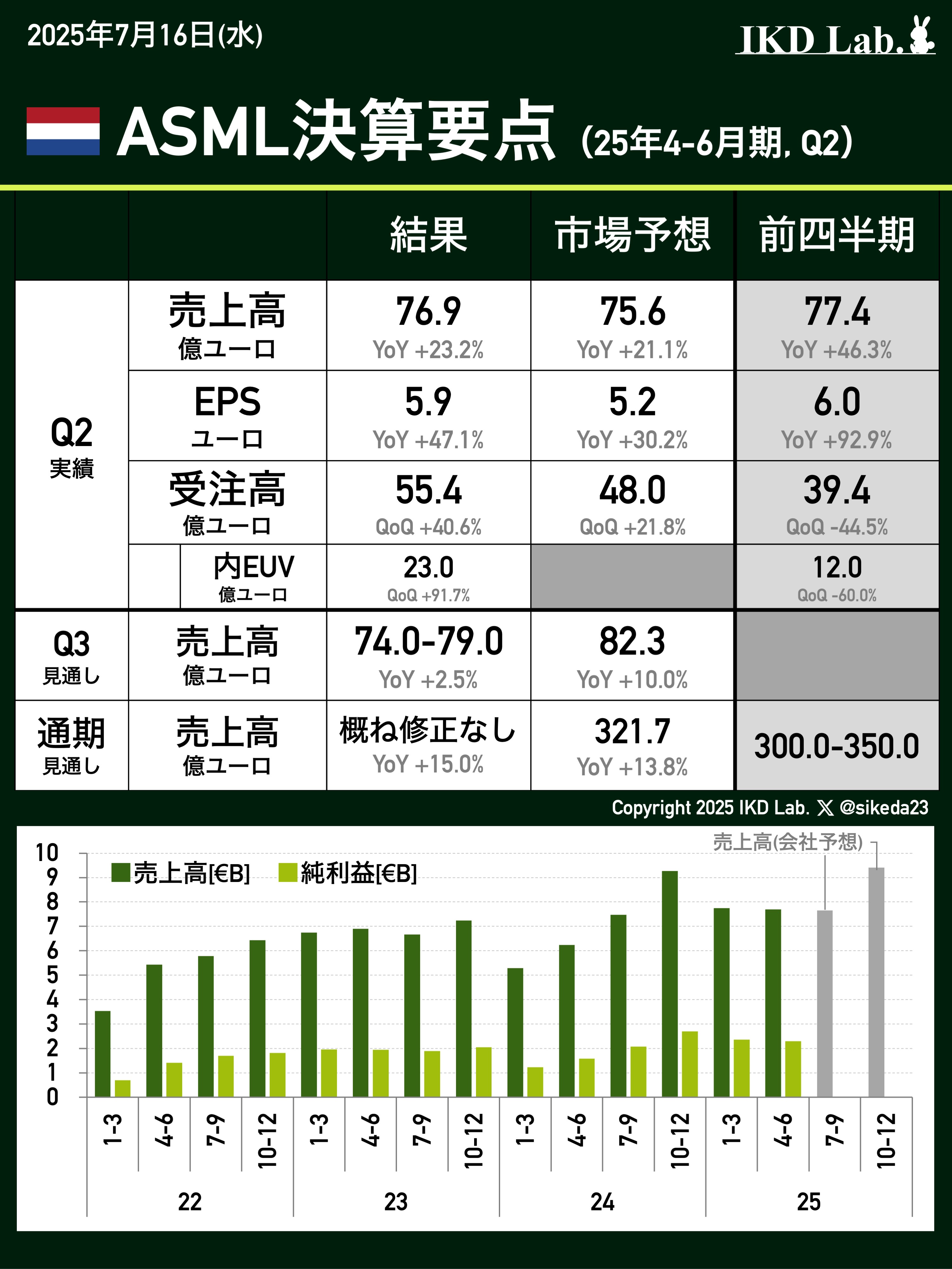 「利速会計」入門 : 企業成長への新業績評価システム 利速会計」入門: 企業成長への新業績評価システム | 井尻 雄士