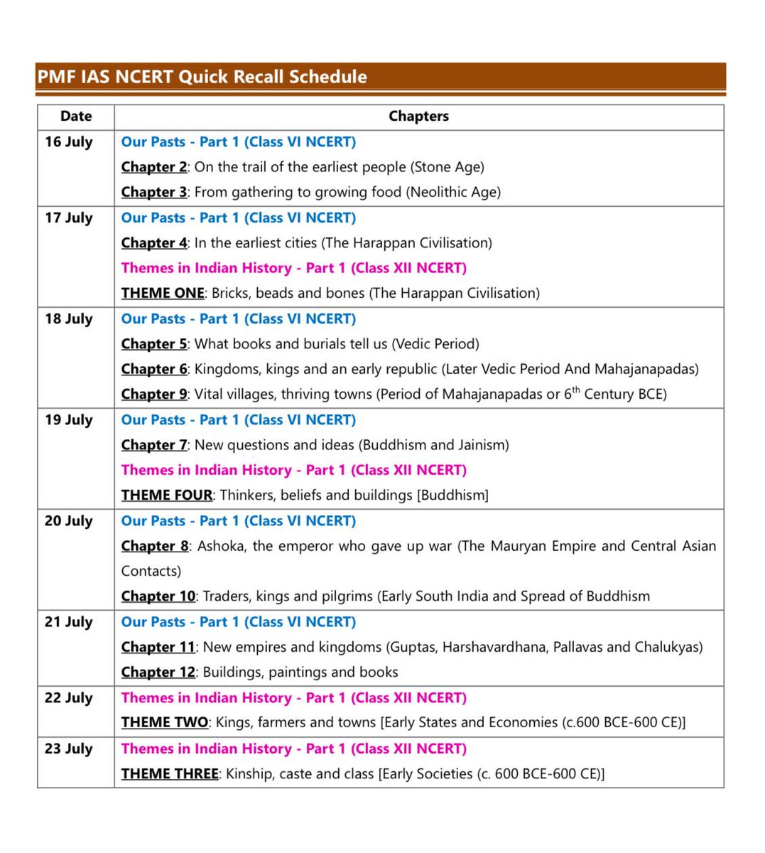pmfias's tweet image. 📚 NCERT Quick Recall Begins Today!

Get your foundations right before the UPSC 2026 race picks up pace!

We&apos;re revising Class VI to XII History NCERTs in a quick, structured format before our full lectures begin in August. This series will help you:
✅ Strengthen basics
✅…