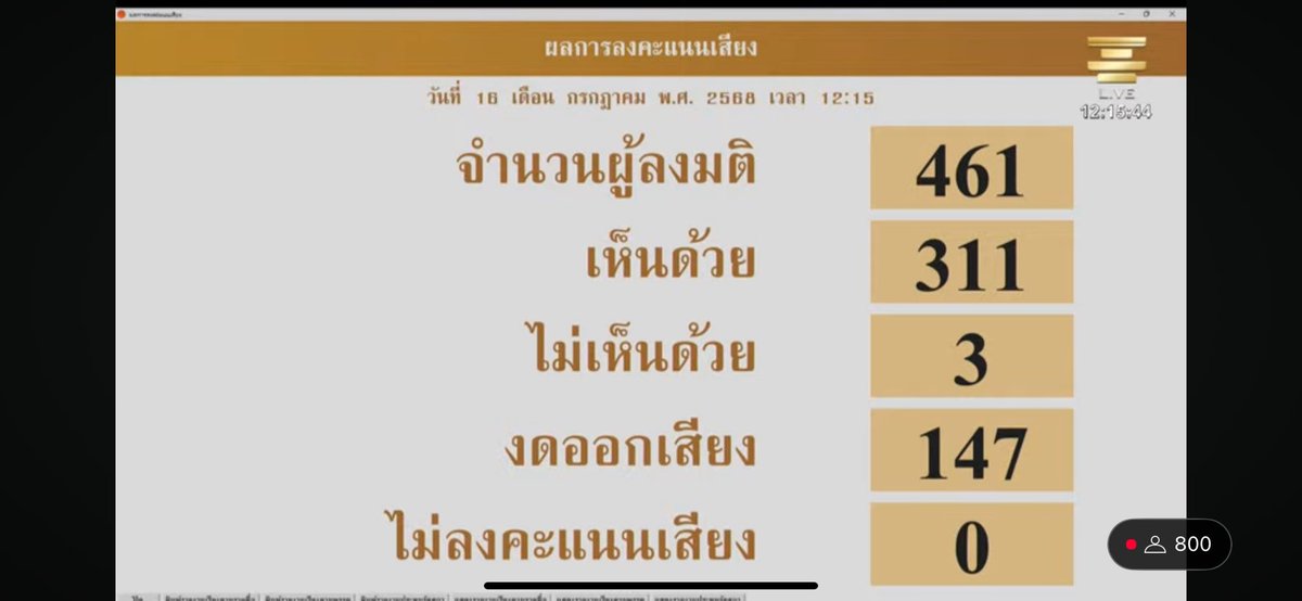 เข้าใจว่ามนุษย์นั้นซับซ้อน แต่ยังไงผมก็ไม่สามารถเข้าใจบางคนที่คิดว่าเรื่องนิรโทษกรรมเพื่อน พี่ น้อง ที่ต้องโดนคดี ที่อยู่ในเรือนจำ ที่ต้องลี้ภัยอยู่ต่างประเทศเป็นเรื่องสำคัญมาก เค้ายังคงเชื่อและสนับสนุนพรรคเพื่อไทยได้ยังไง?

ร่างฯที่จะเอาพวกเขากลับบ้านได้ทั้งสองร่างโดนคว่ำหมด