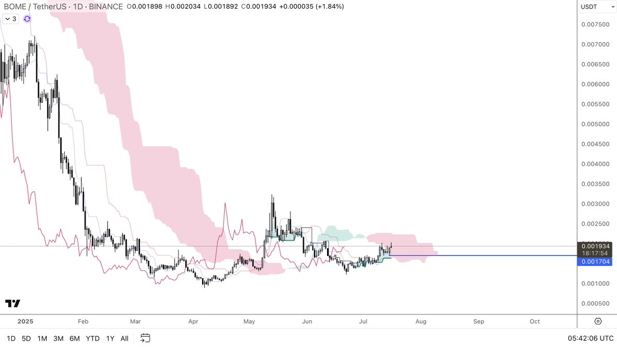 CryptoSays's tweet photo. 🤓 https://t.co/dnqLLmjeEy