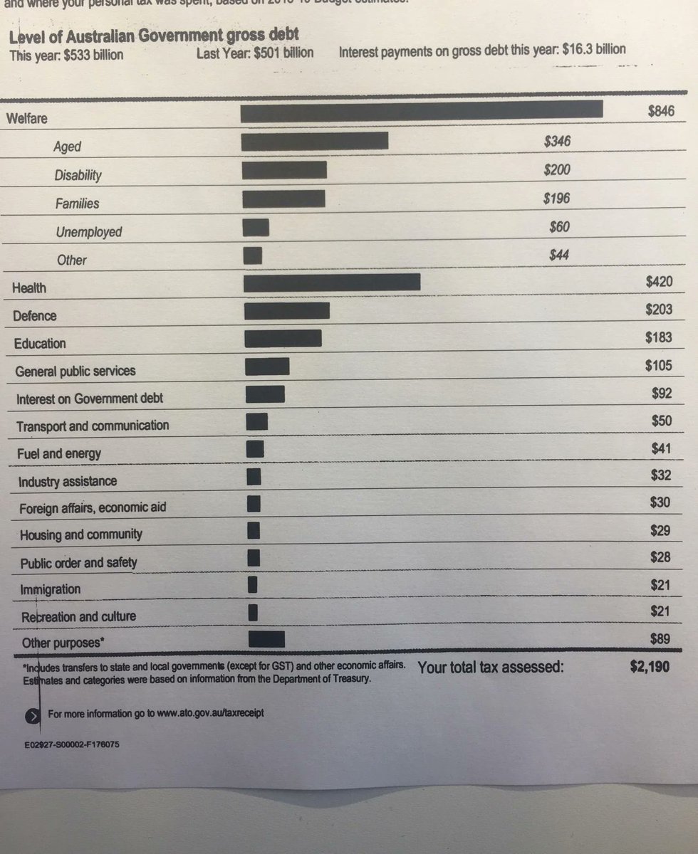 8. Avustralya’da vergi iade belgenizde, ödediğiniz verginin nereye harcandığı ayrıntılı olarak gösteriliyor.
