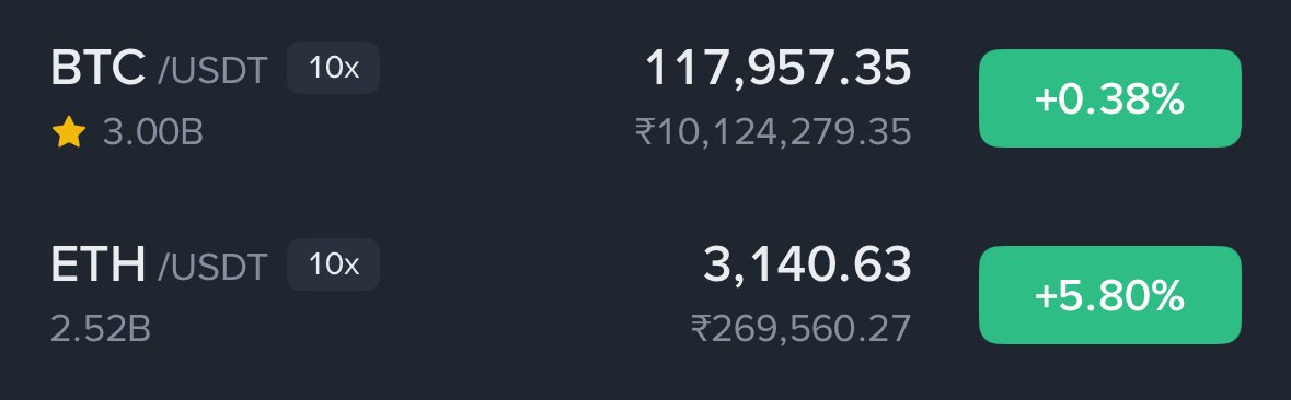 JunaidDar85's tweet image. Ethereum Is showing its strength Now
While $BTC slipped below $115,750, $ETH is flexing strength above $3,100 — and the smart money knows it
Meanwhile… – $ETH is up 5.7% vs BTC
– $BTC dominance dropping fast
Whales and institutions are loading up on Ethereum like never…