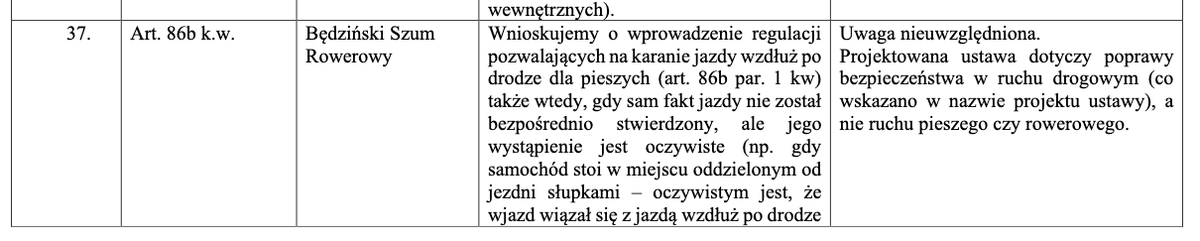 Patrzcie jakie złoto znalazłem w projekcie ustawy o zmianie niektórych ustaw w celu "poprawy bezpieczeństwa ruchu drogowego".
