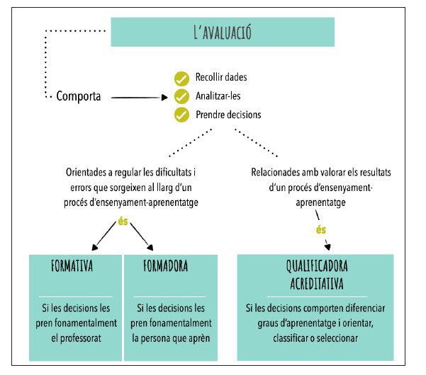 Francesc Martín (@csecnarf76) on Twitter photo <a href="/MMonguillot/">Meritxell Monguillot</a> Són les reflexions que les assistents a la formació de <a href="/RosaSensat/">Associació de Mestres Rosa Sensat</a> van fer al voltant de la recollida d’evidències. Crec que l’aprenentatge més rellevant és que la recollida de l’evidència forma part d’un procés autoreflexiu que l’ha d’anar fent “millorar” d’aspecte 🦋. <a href="/MMonguillot/">Meritxell Monguillot</a> Són les reflexions que les assistents a la formació de <a href="/RosaSensat/">Associació de Mestres Rosa Sensat</a> van fer al voltant de la recollida d’evidències. Crec que l’aprenentatge més rellevant és que la recollida de l’evidència forma part d’un procés autoreflexiu que l’ha d’anar fent “millorar” d’aspecte 🦋.