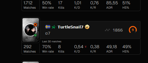 dekercs's tweet image. Streamer mode to hide that ur shit, stick to league of noobs gng @Scripter1v9 🥀🥀🥀🥀