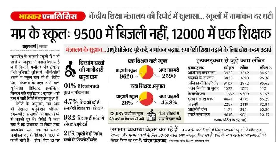 rahulreporter4's tweet photo. मप्र के स्कूलों के हाल.....  शिक्षकों की कमी बरकरार.... भर्तियां ऊंट के मुंह में जीरा बराबर.... https://t.co/02xLoauuGE