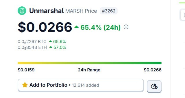 CosmicCipher_'s tweet image. $MARSH is up 65% in the last 24H 📈

Backed by consistent token burns, active development, and increasing traction across RWA, DePIN, and AI.

Built on real network usage and expanding utility, not just market noise.

#MARSH #Unmarshal #TokenBurn #NFA