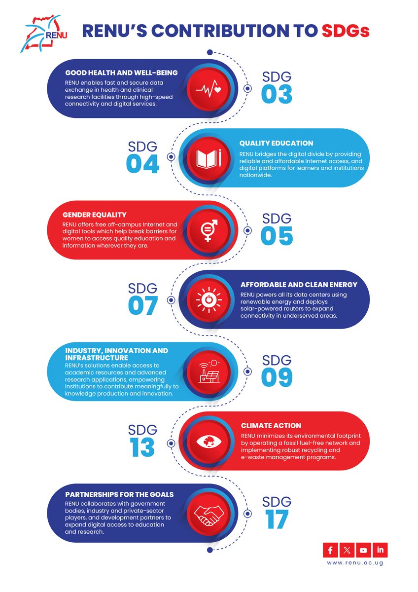 Advancing the Sustainable Development Goals (SDGs)

1,000 connected sites – so what?

From powering digital learning to enabling life-saving research, we are proudly contributing to the global SDGs, right here in Uganda.

Our work supports Quality Education (SDG 4), Gender