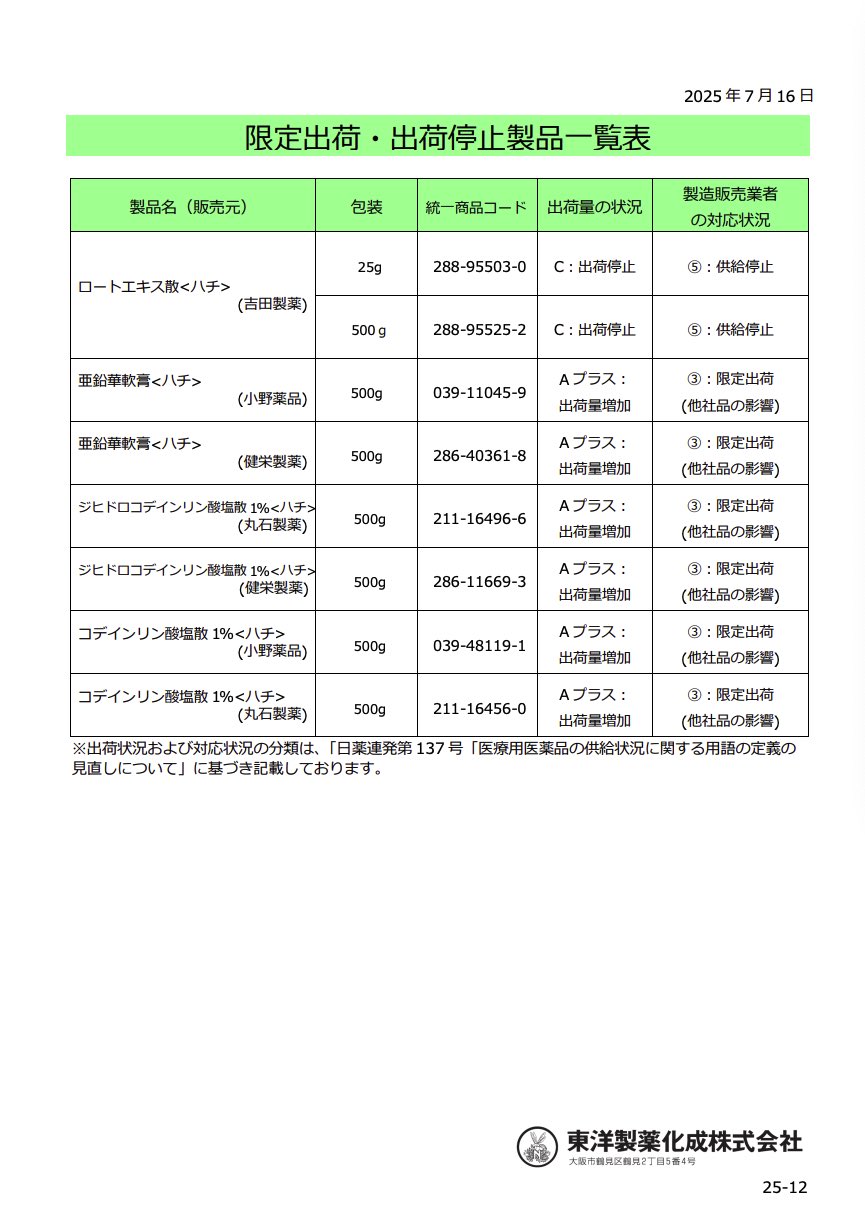 DSJP info.（DSJP登録情報） on X: 